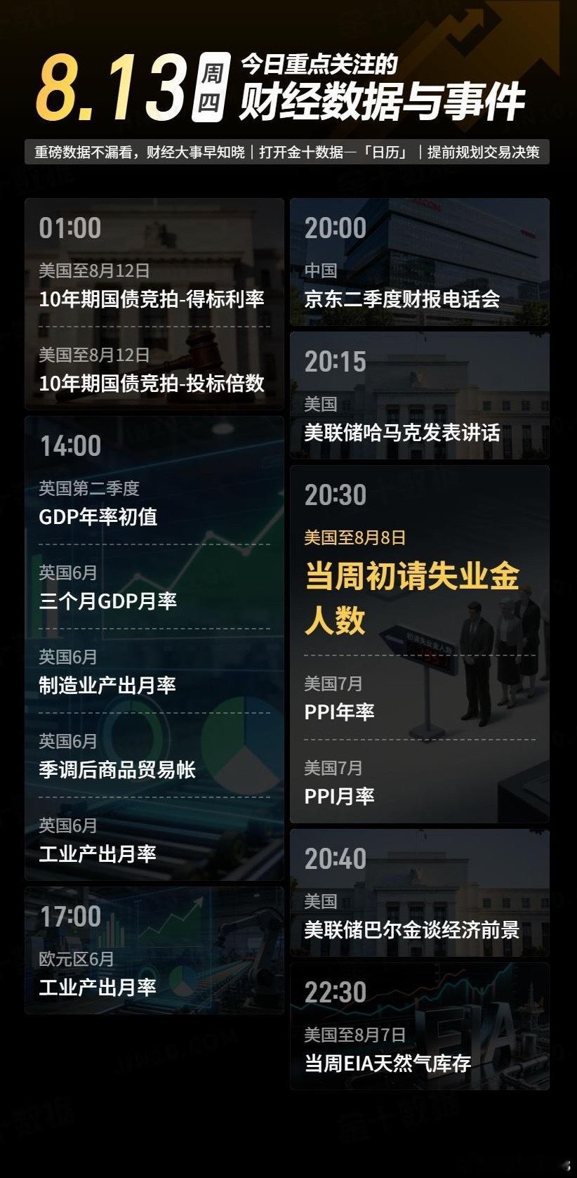 今日重点关注的财经数据与事件：2026年8月13日 周四① 01:00 美国至8