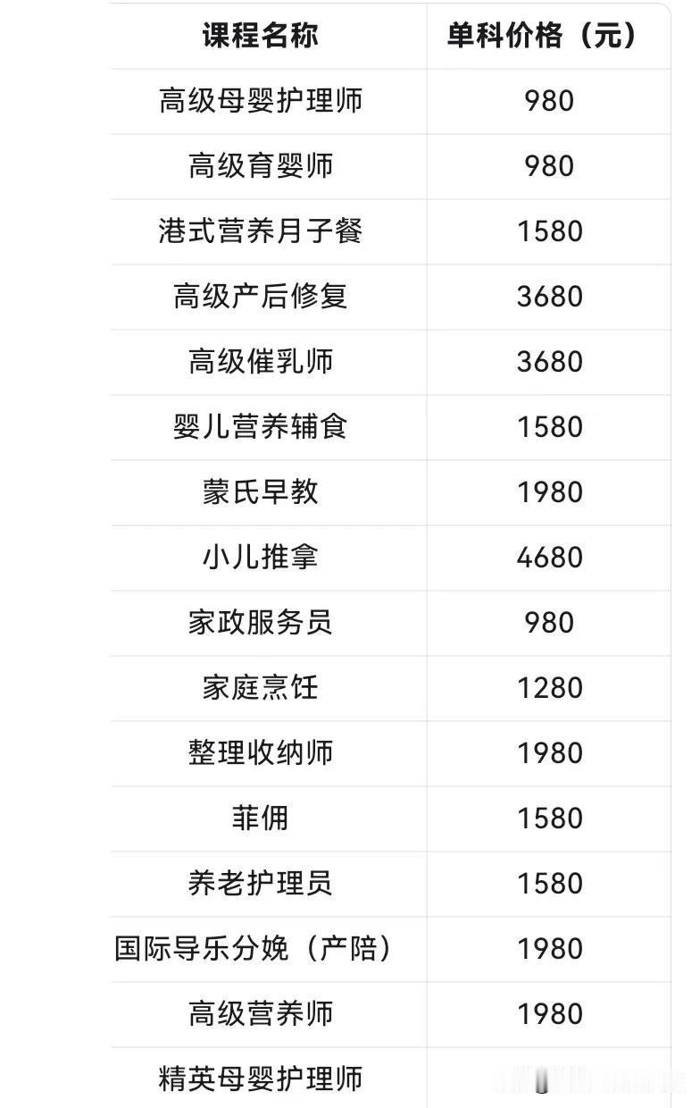 专业培训以下人员，合格后发国家级证书，同时可按排相应工作18700860959