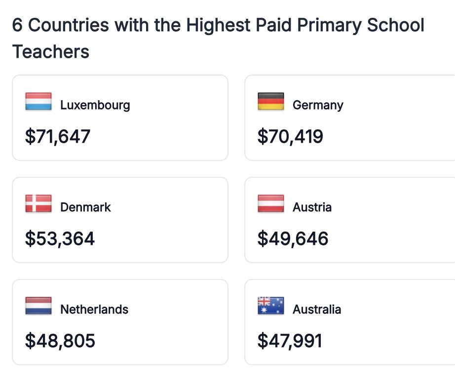 外媒：据经合组织（OECD）数据，卢森堡以71,647美元的小学教师起薪位居全球