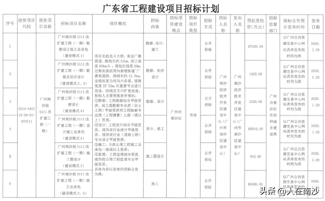 【S111省道扩建终于来了！】南沙经济技术开发区建设中心发布广州南沙段S111改