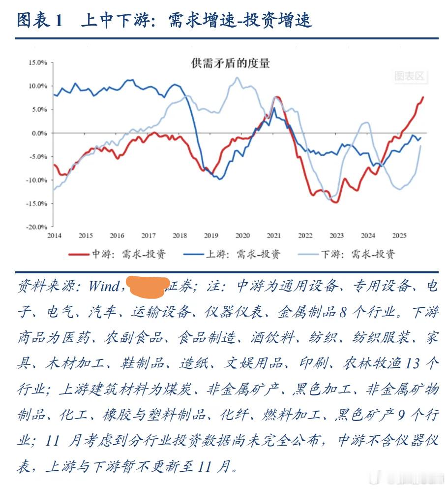 春水向“中游” 