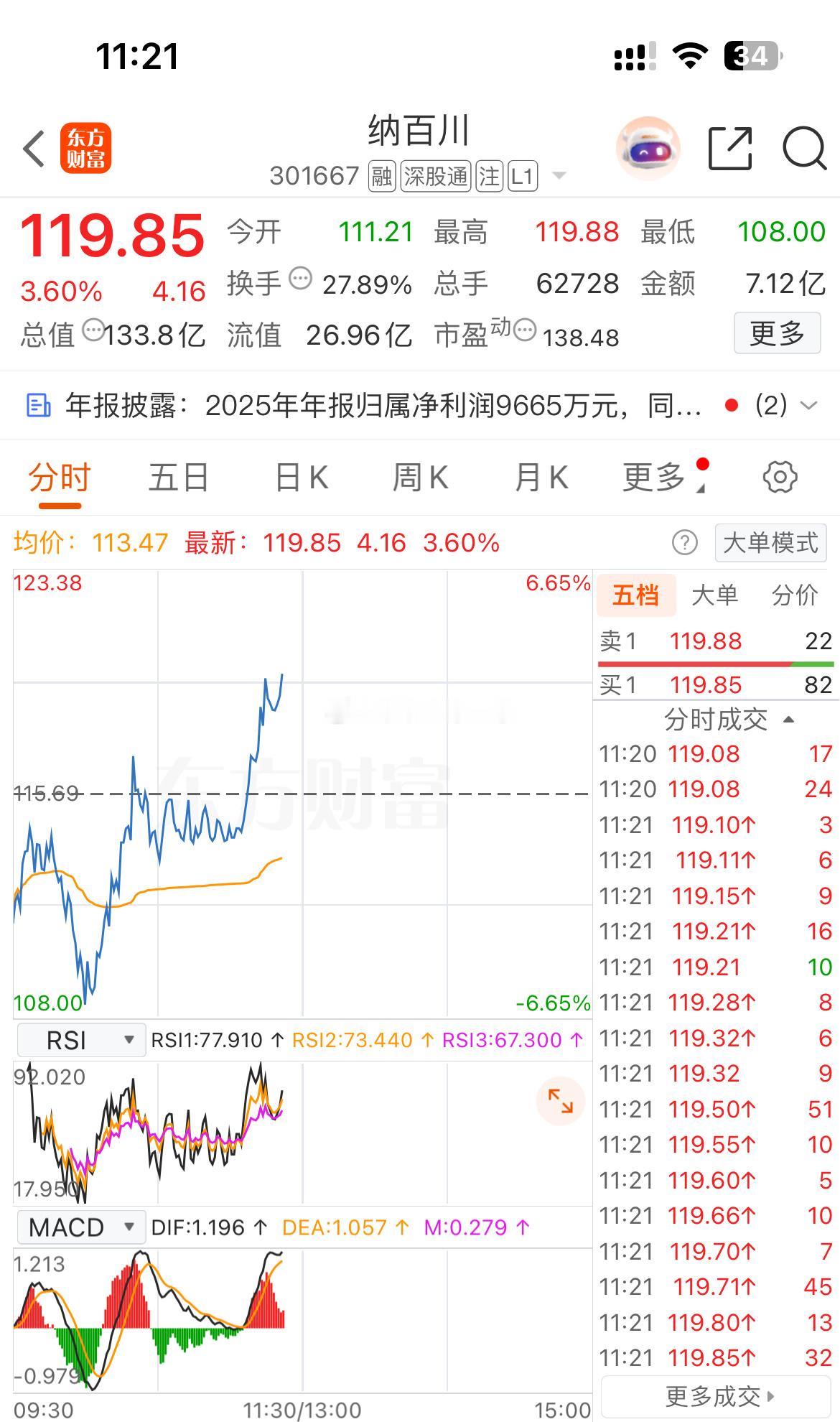 看好咯，这波准备止盈出局，切勿贪婪 