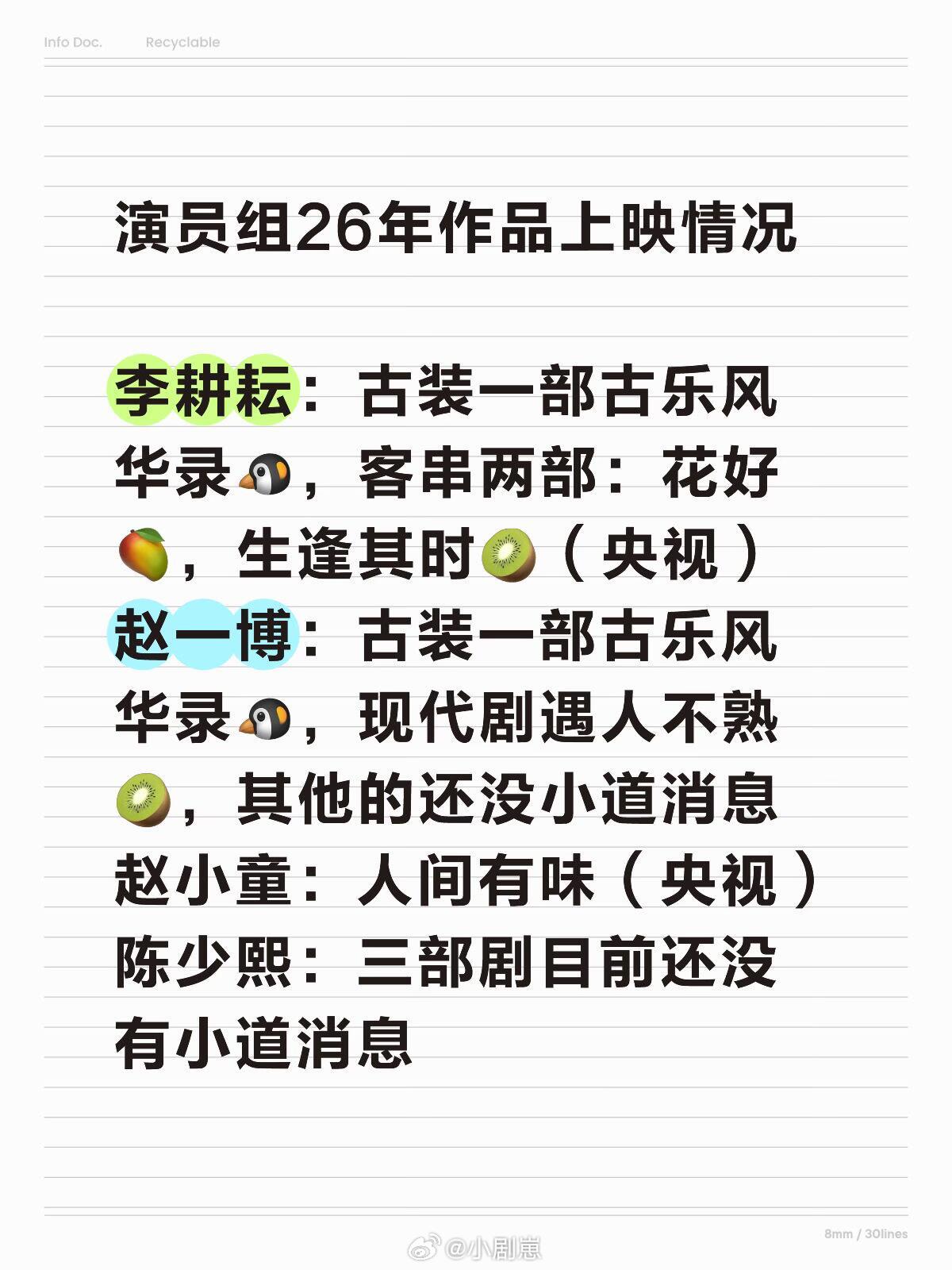 演员组26年作品上映情况李耕耘:古装一部古乐风华录，客串两部：花好生逢其时(央视