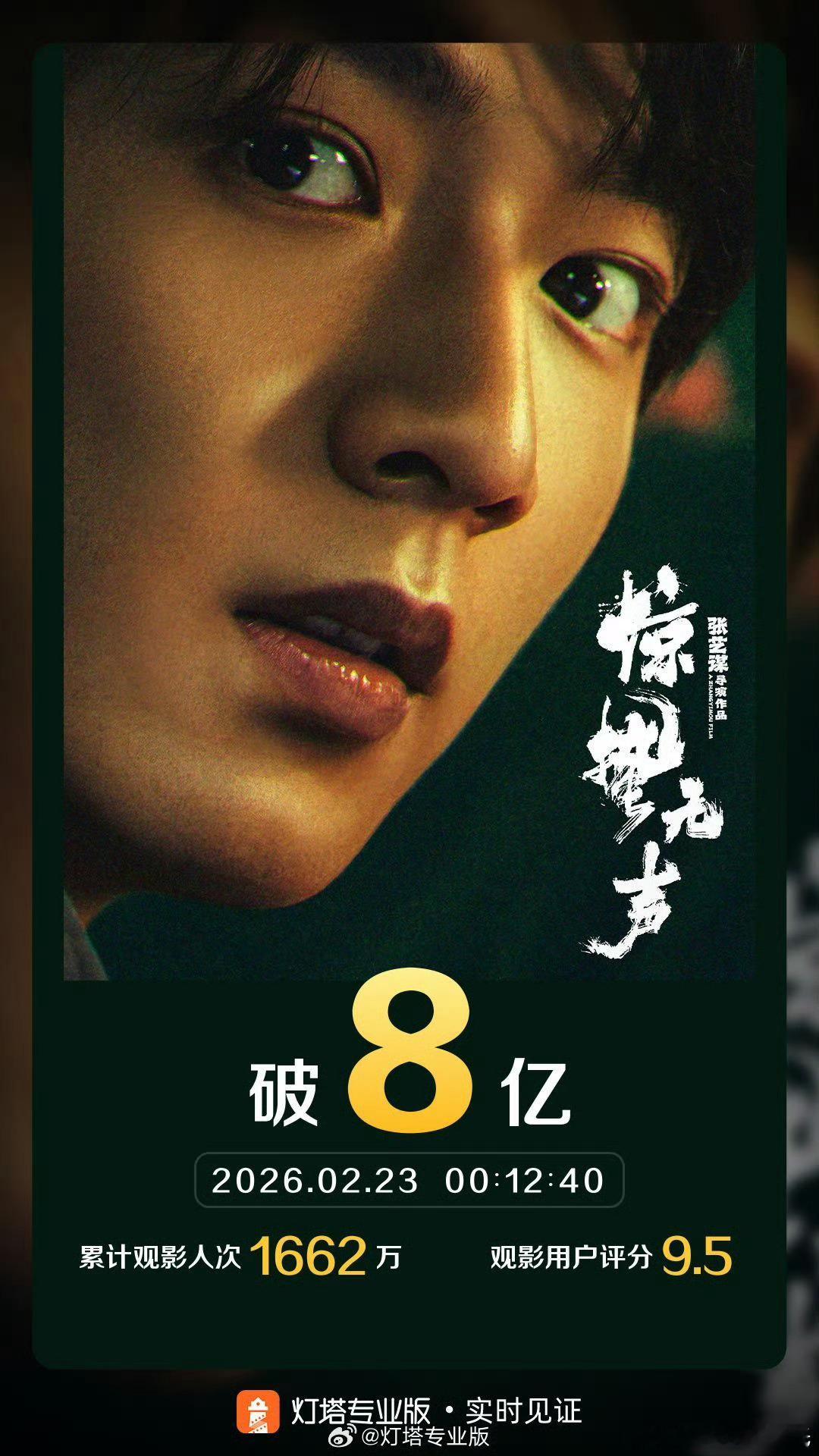 海报上这个是谁呀？8亿票房目前还是亏？惊蛰无声票房破8亿惊蛰无声票房破8亿