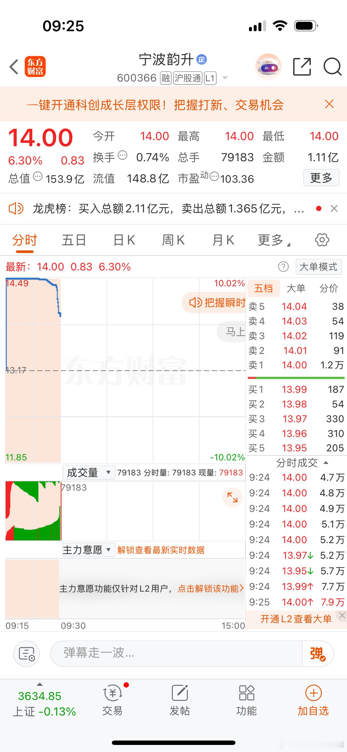 集合竞价强势个股机会宁波韵升、飞亚达！芳华剧本[超话] ​​​