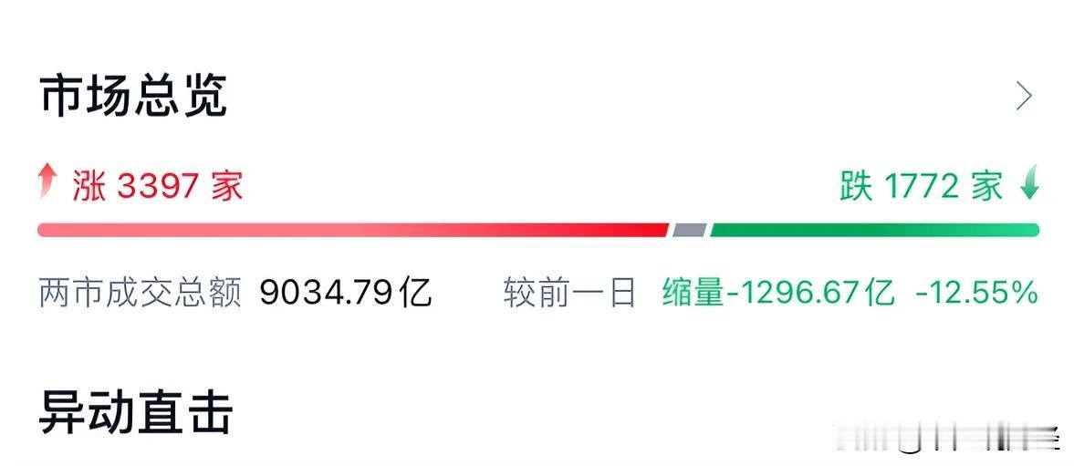 10月16日中午极致深度复盘，银行拉指数A股触底反弹后续怎么走：现在散户如何在A