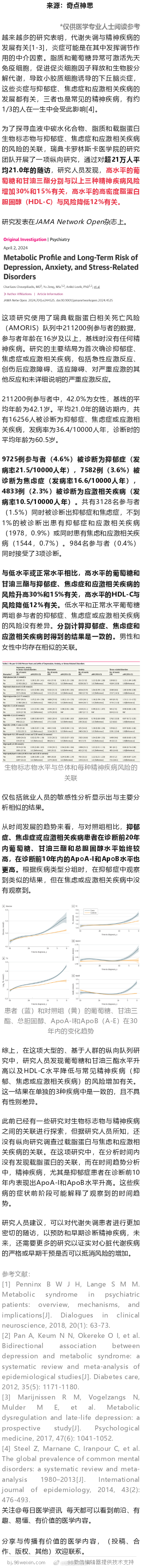 JAMA子刊：长达21年的研究发现，高血糖/血脂与抑郁症、焦虑症和应激相关疾病风