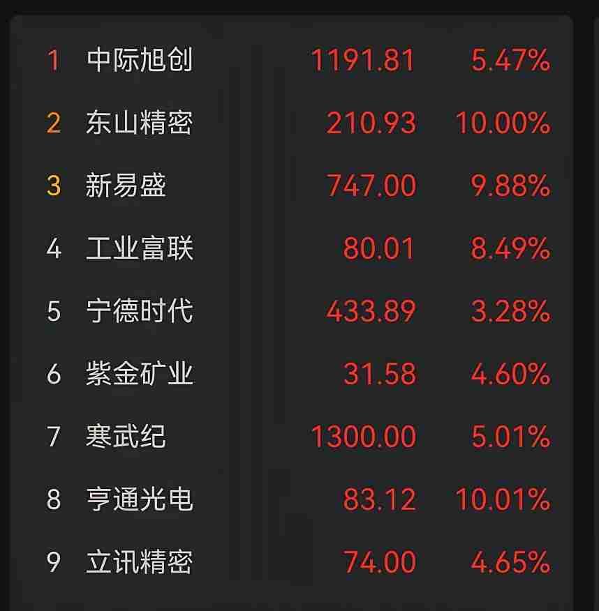 今天打开盘，光通信那几条线又被资金怼得发红，屏幕上的易天通、东山精密、工业富联，