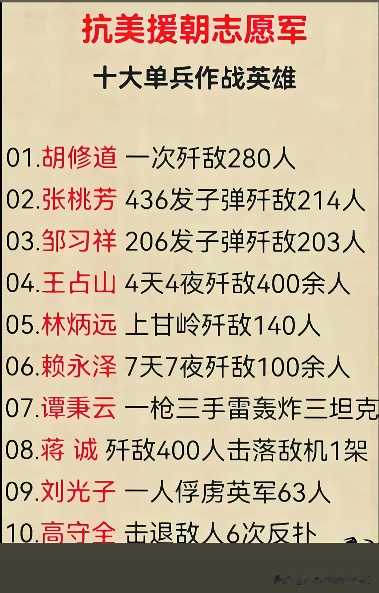 在伟大的抗美援朝中，
涌现出了许多的战斗英雄，
他们舍小家为大家，
在战斗中，