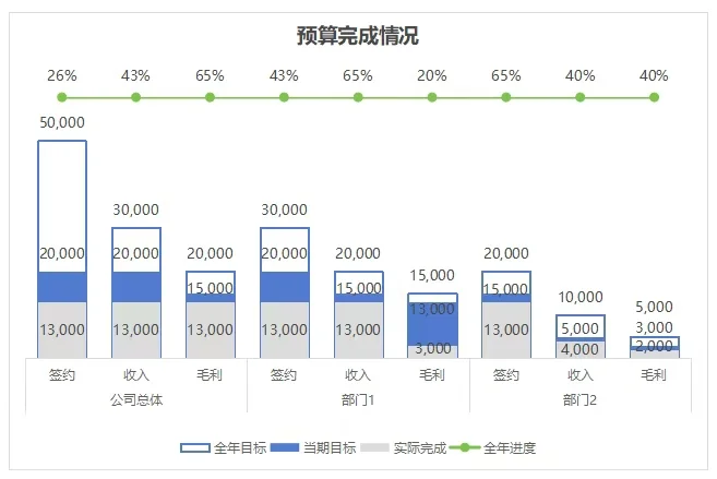 求职入职壁垒