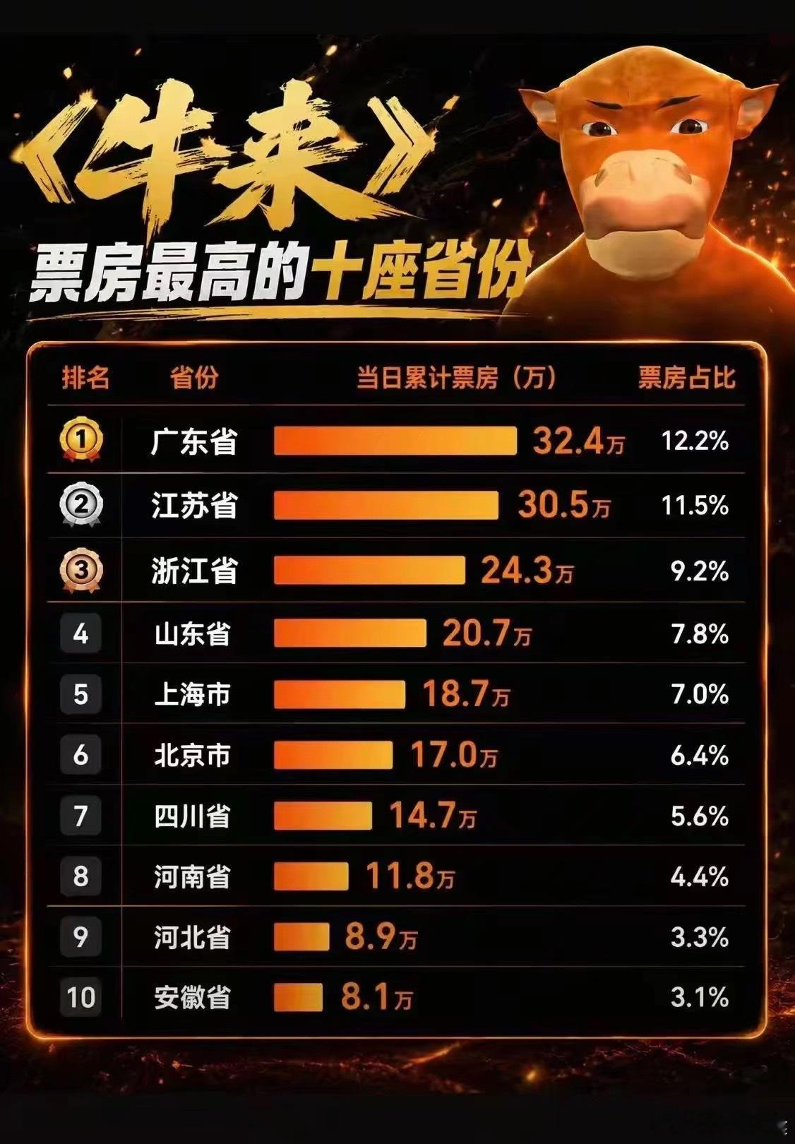 这是什么光荣榜 