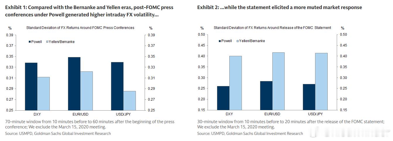 GS: Both in the US historically and in o