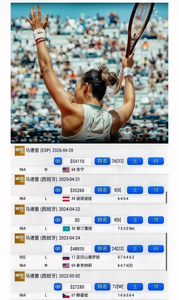 100%
你没看错！！
在这、逢打美国球员必胜！
在这、逢打“娃”们必输！！
哈