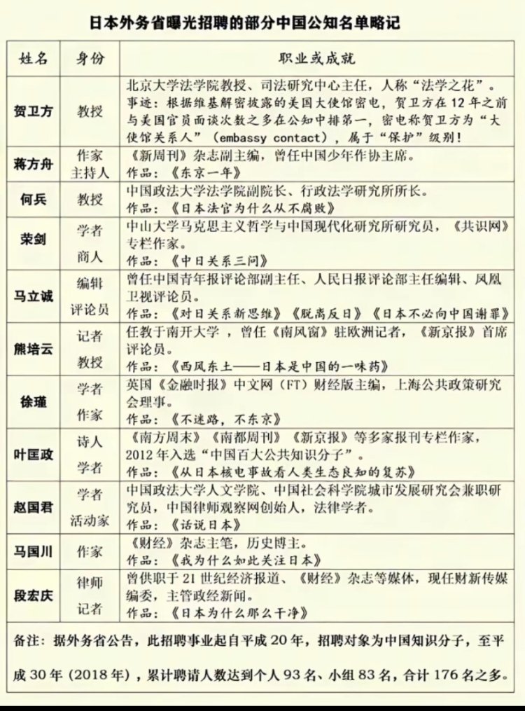 蒋方舟是日本外务省聘用的公知吗？这是一种文化交流还是？ 