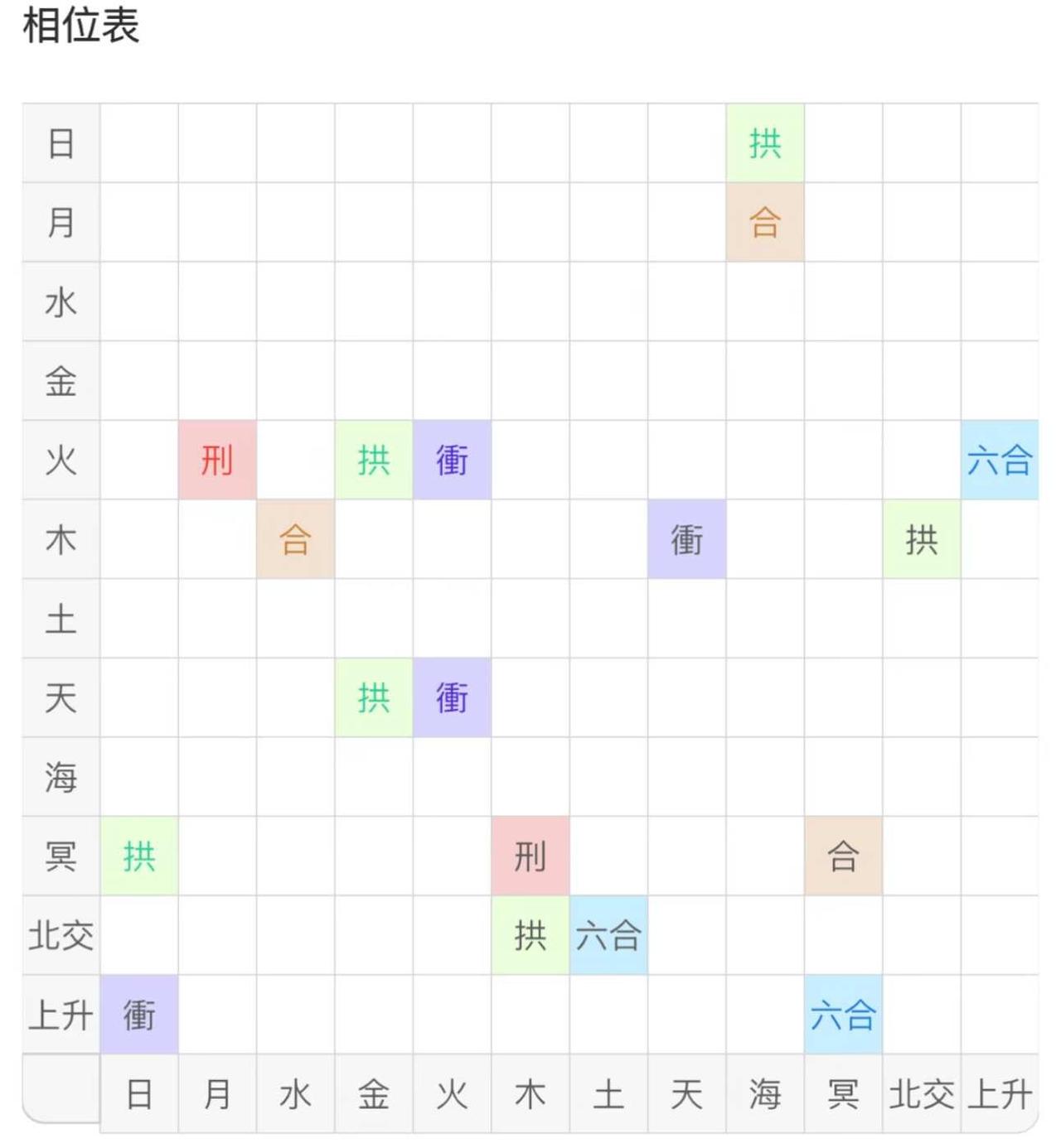 哪个男生更喜欢我呀
比较盘，哪个男生和我更合适比较盘合盘 crush