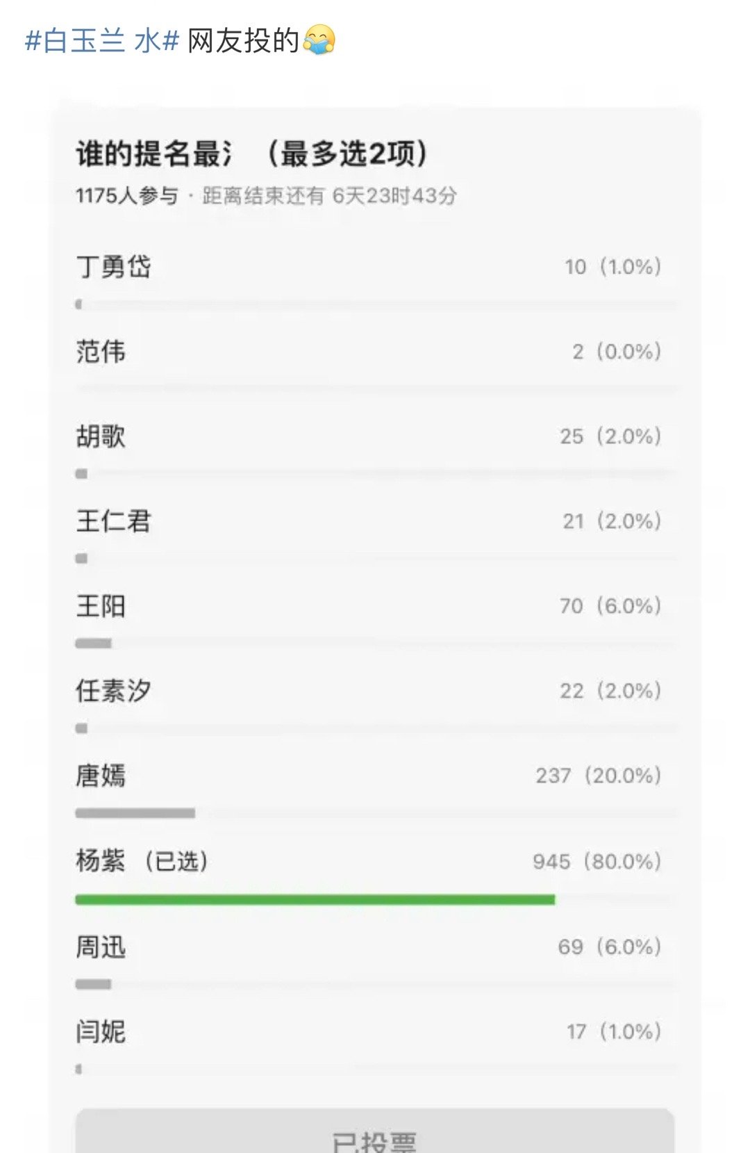 #白玉兰 水#我的评价是沪玉兰 一坨大变 真水漫金山了[允悲] ​​​