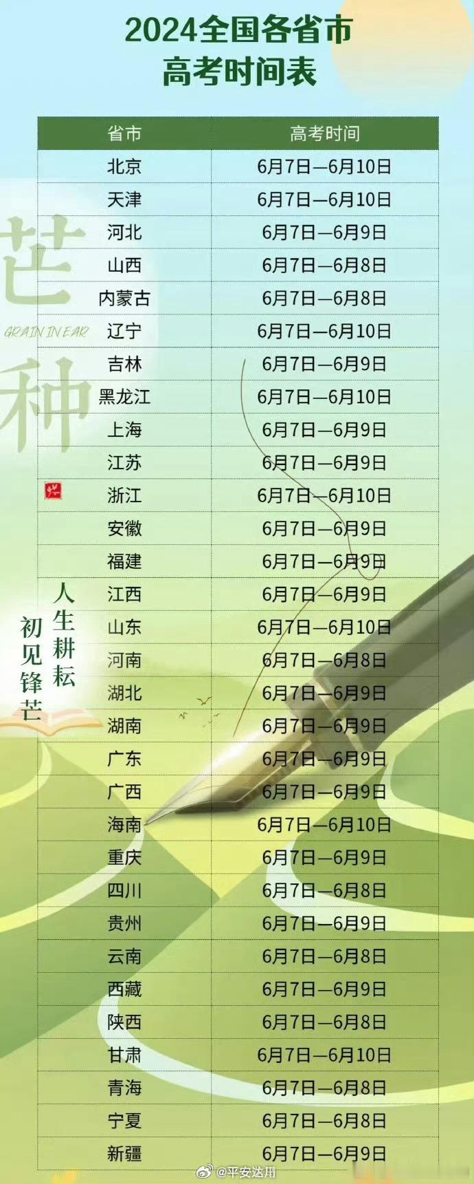 #这些地区高考还有一些单科在考# 2024年高考全国统考于2024年6月7日开始