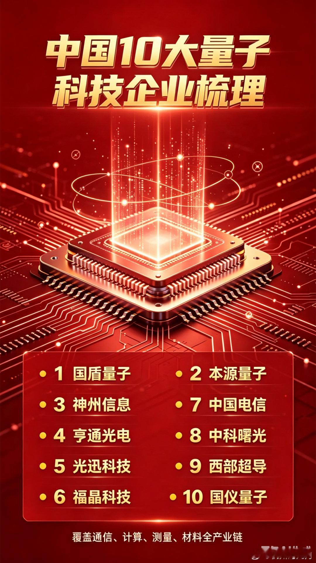 中国量子科技十大核心企业梳理：全产业链版图解析量子科技作为国家“十五五”规划首位
