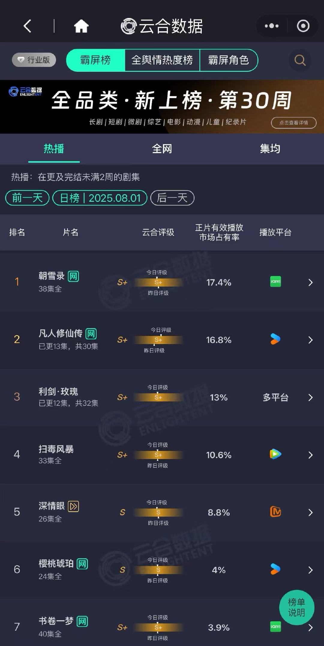 利剑玫瑰云合13%利剑玫瑰13% 利剑玫瑰云合13%🌹看过的🌹蜜们都说好[y