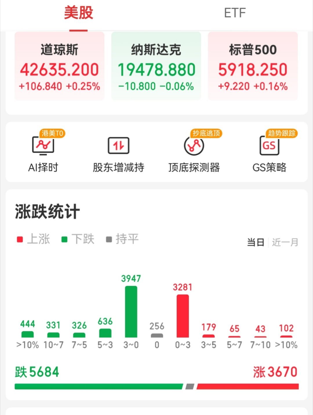 【周三外围市场：美股三大指数收盘涨跌互现 中概股多数下跌         周三美