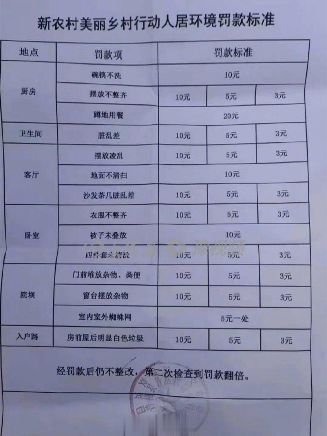 【#四川一地规定不叠被子罚10元#】真是想💰 想疯了[吐]啥下作手段都干得出来
