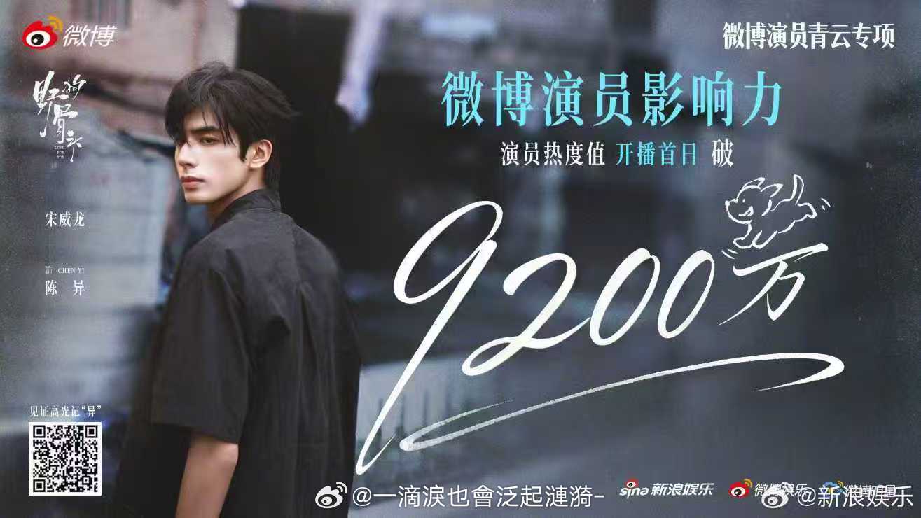 宋威龙微博演员热度值开播破9200万 新剧开播热度直接断层飙升，角色塑造精准戳中