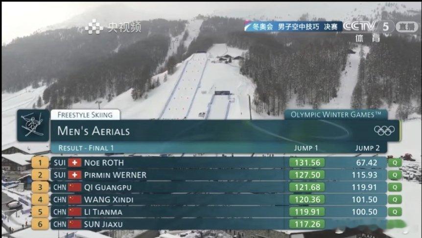 四中国选手晋级空中技巧奖牌轮全员晋级！2026米兰冬奥会 自由式滑雪男子空中技巧