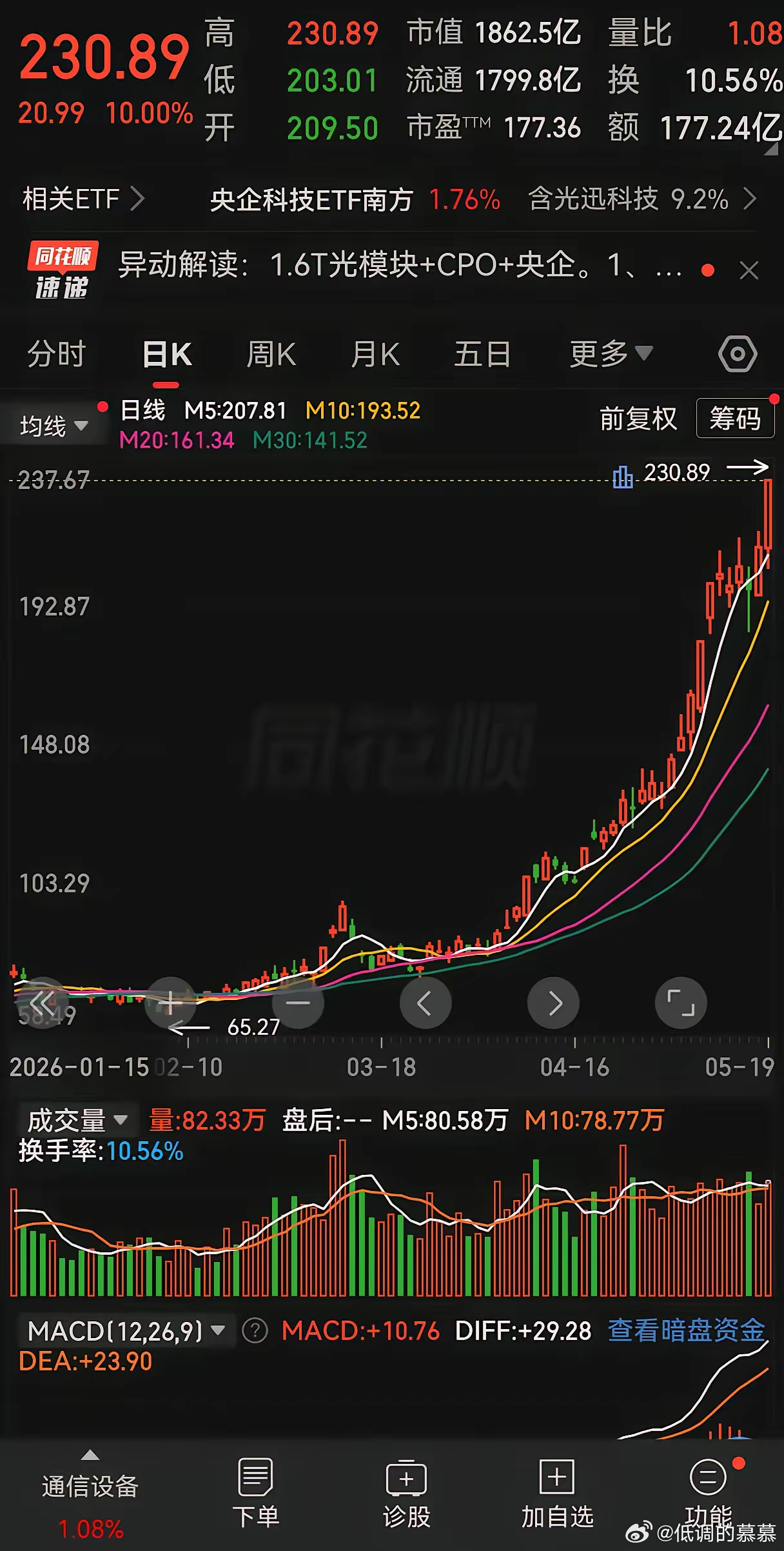 今天盘面一度岌岌可危，最后还是那一束光拯救了整个市场！那束光是谁呢？当然是光讯科