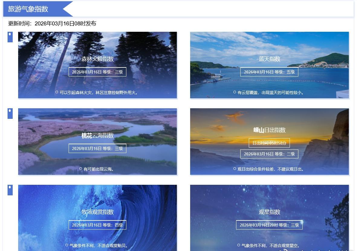 跟着舟舟一起来了解一下今日的生活气象指数吧