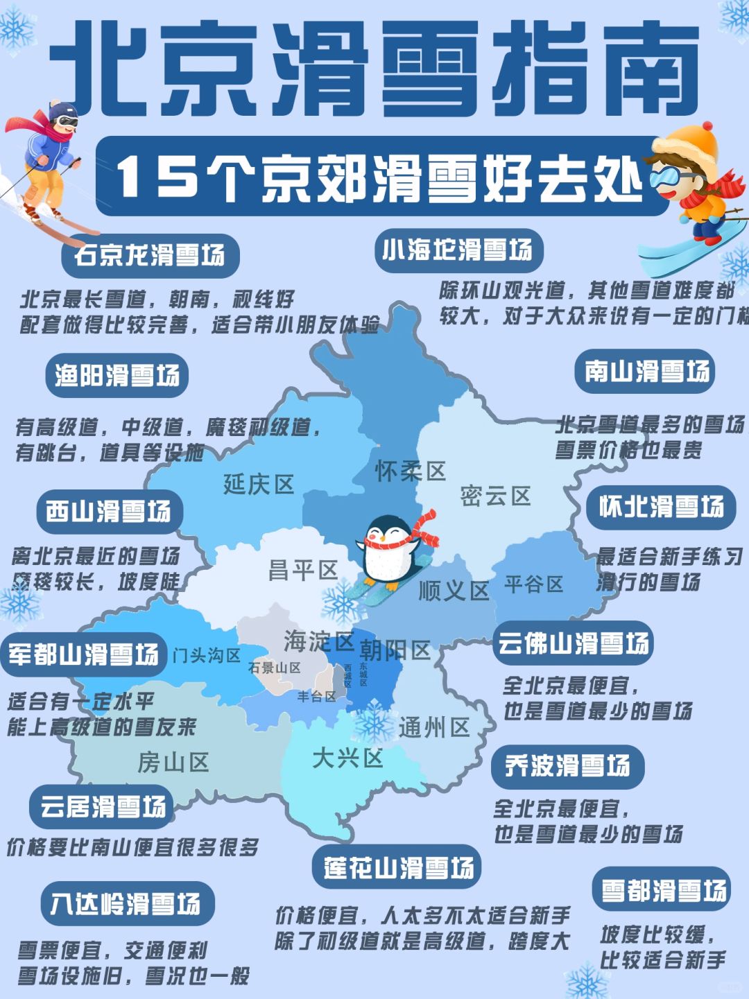 新手滑雪攻略🎿北京周边滑雪场合集来啦❗️