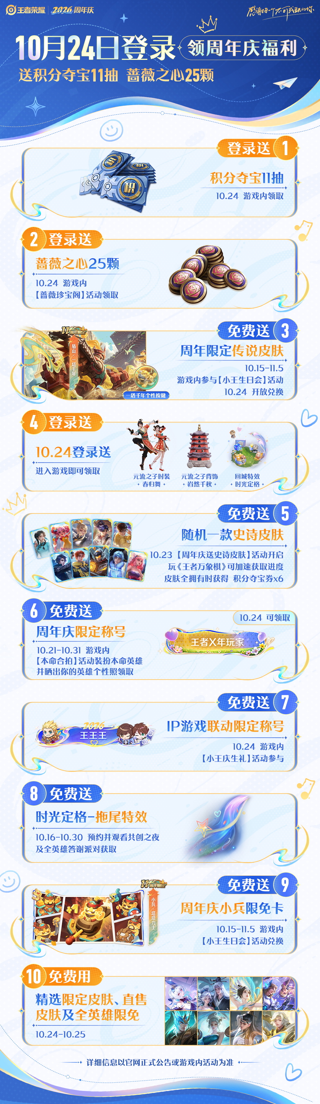 10.24登录王者可领盾山限定传说、积分夺宝11抽以及25颗蔷薇之心，还有一个随