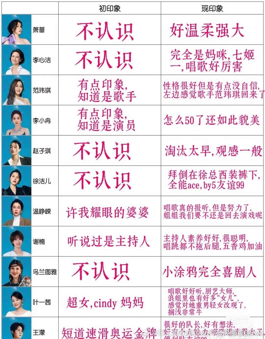 萧蔷范玮琪都完全不认识不熟反而知道一些网梗糊糊是不是有点儿夸张了？ 