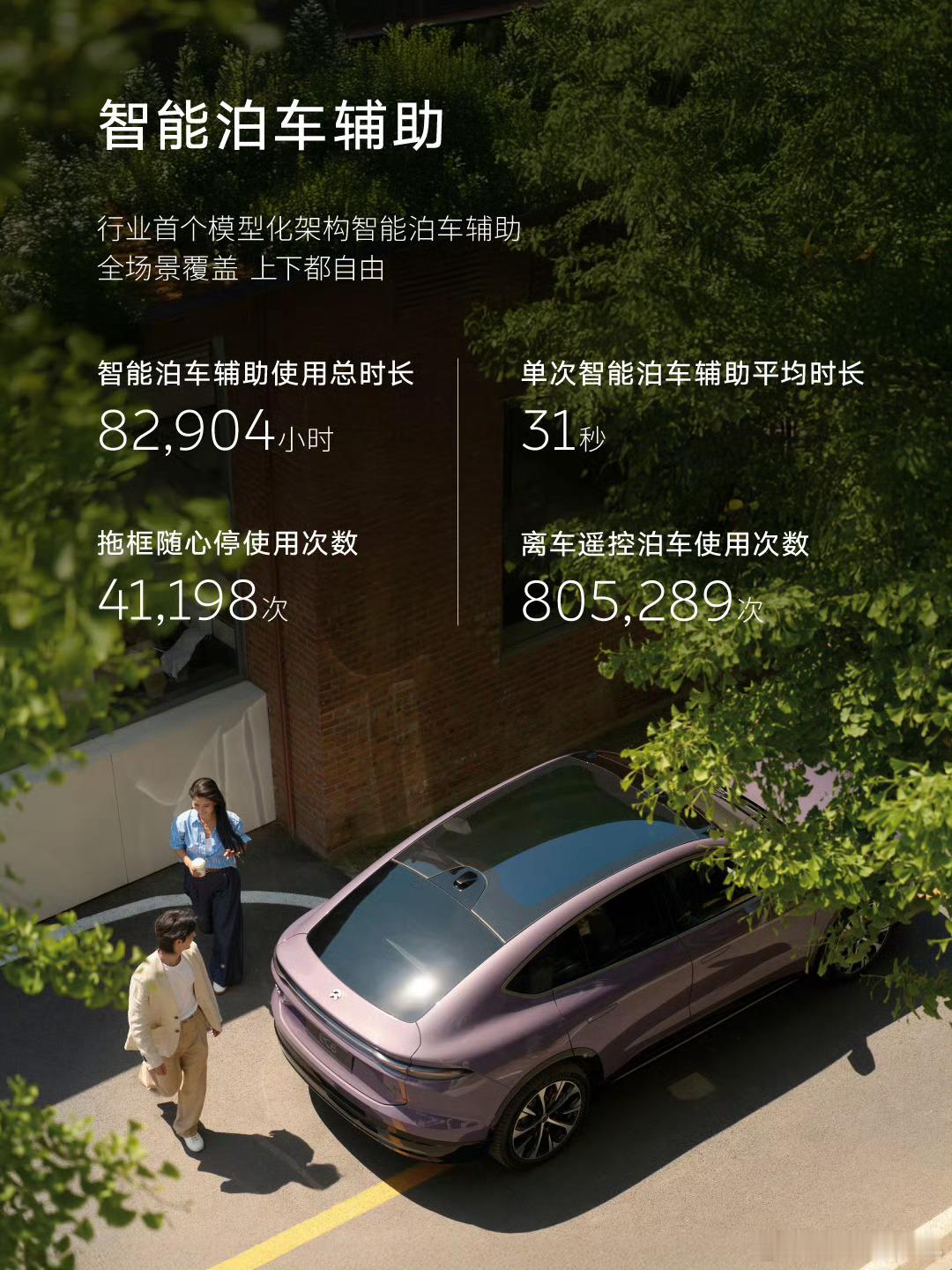 最新的世界模型推送后，相信蔚来和乐道的用户使用的频次会越来越高确实是一次巨大的更