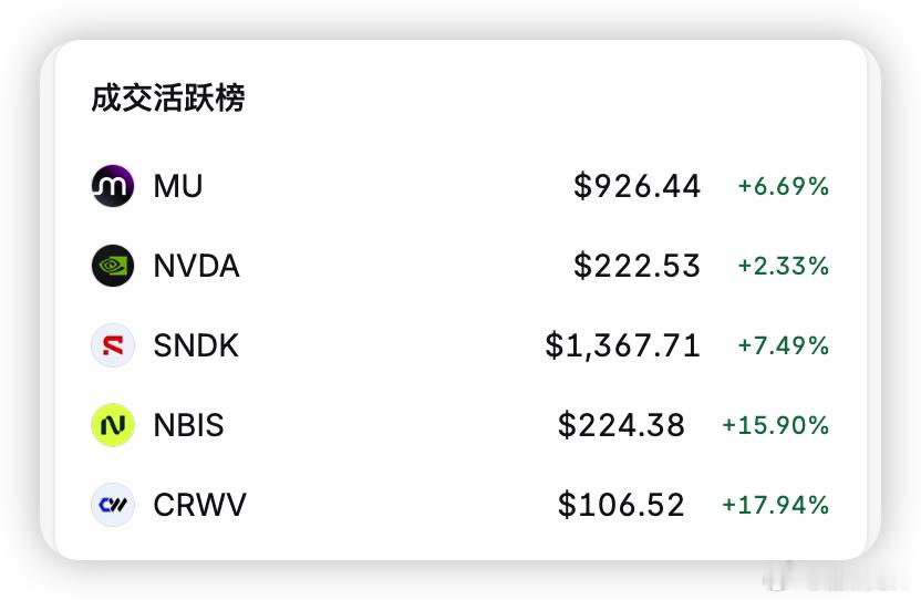 今晚AI相关股票都实现了稳健的涨幅，哆头底气十足啊。 