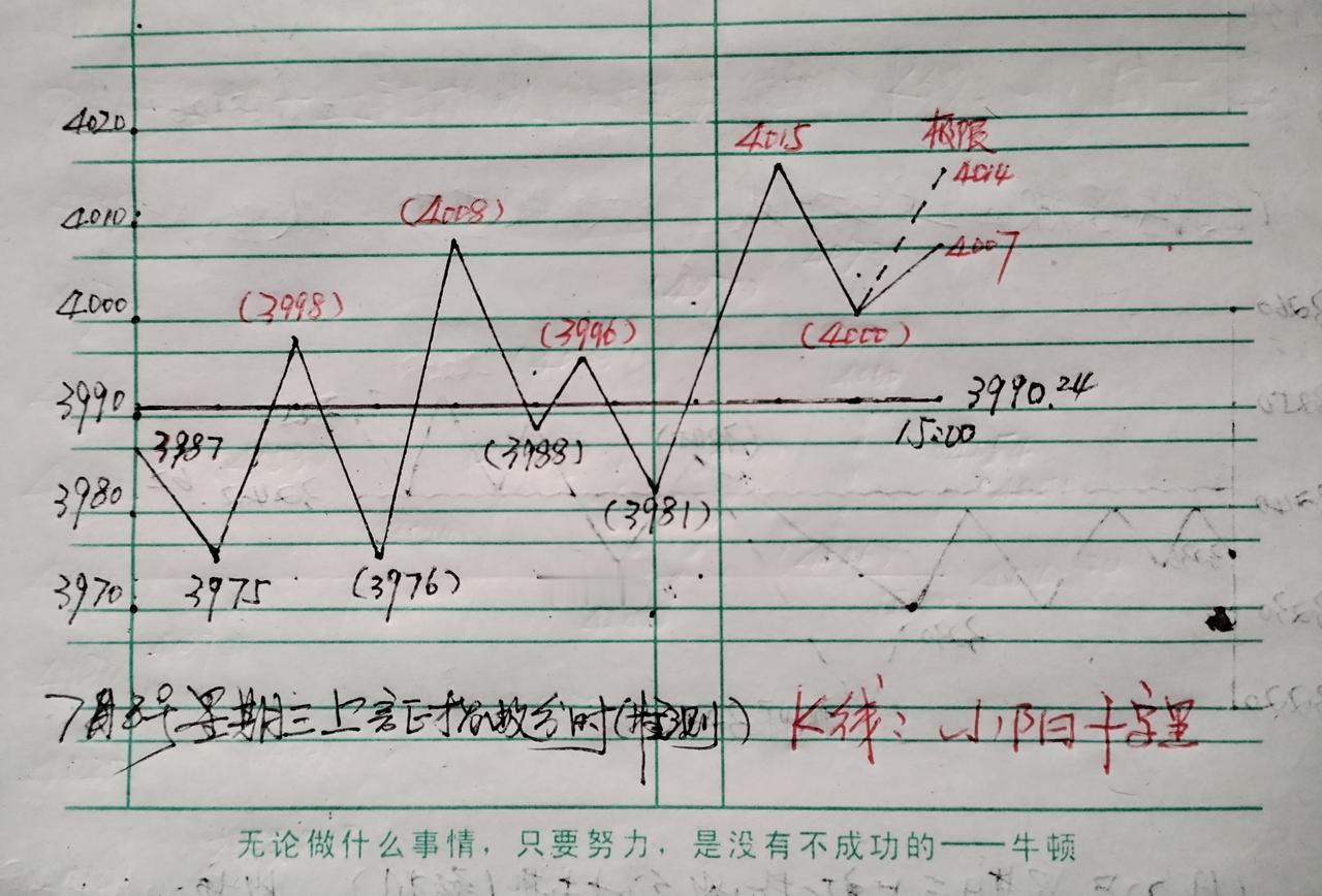 上午大盘放量杀跌。谁在割肉跑路？又是谁在暗暗收割？从盘口成交记录看一眼就明白怎么