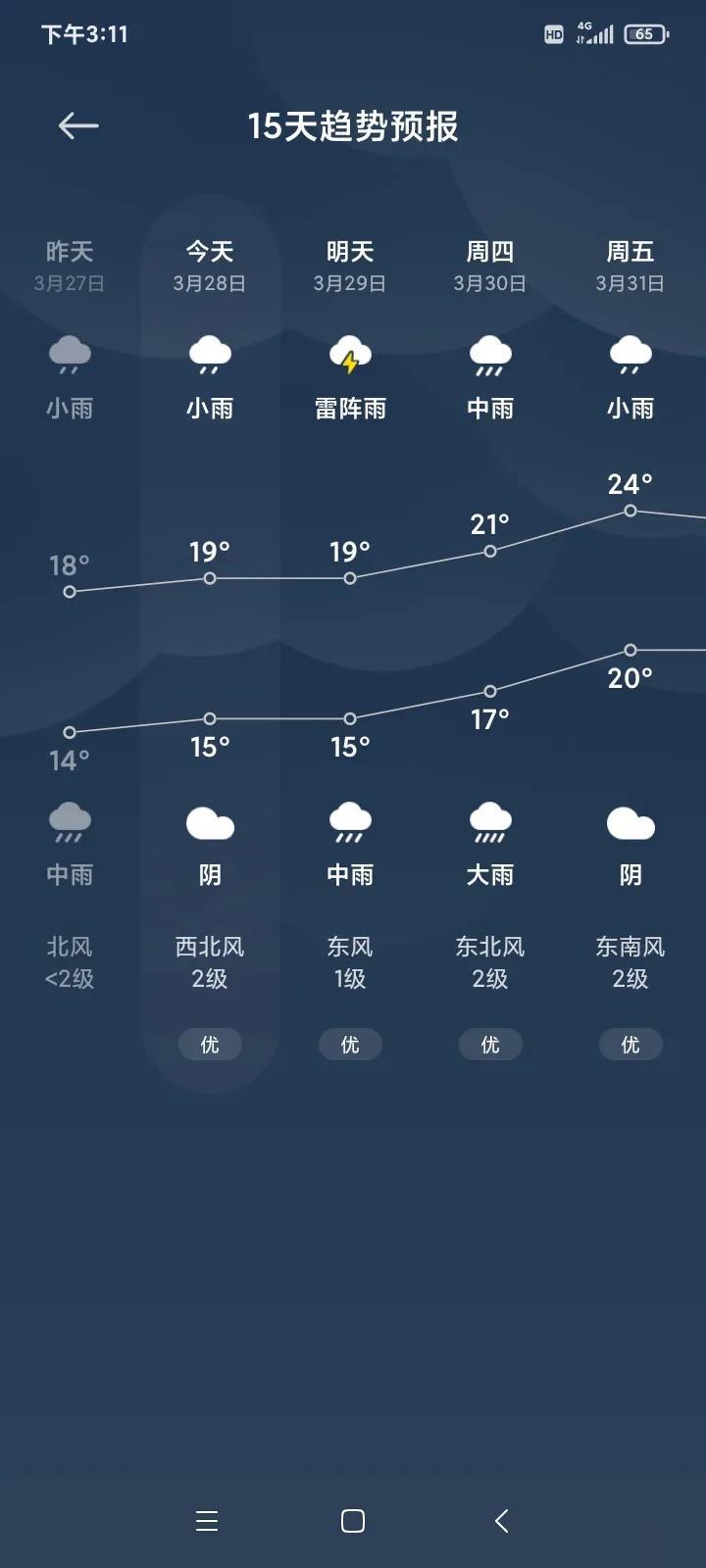 #发图分享你那里的天气#广东东莞这边已经下了一个礼拜的雨了，根据天气预报未来10