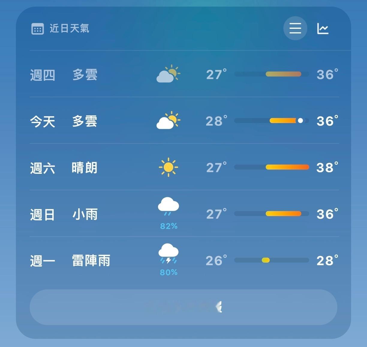 您咋了 