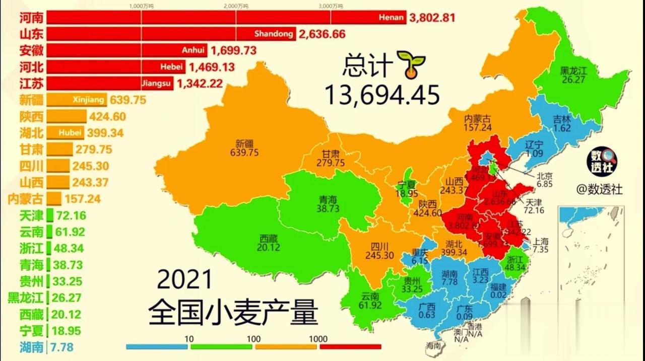 各省份小麦产量分布图
河南、山东、安徽、河北、江苏五省共计11000万吨[震惊]