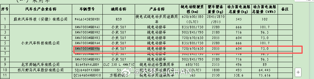 新SU7电池包配置也出来了，标准和Max这么看没有变，Pro的话加多了两度～ 新