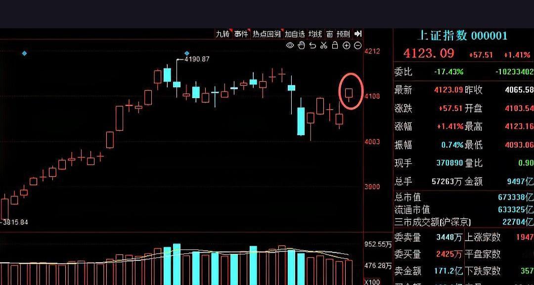 2026年春节前夕，沪指重回4100点，是否应该“持股过节”引发热议。
2026