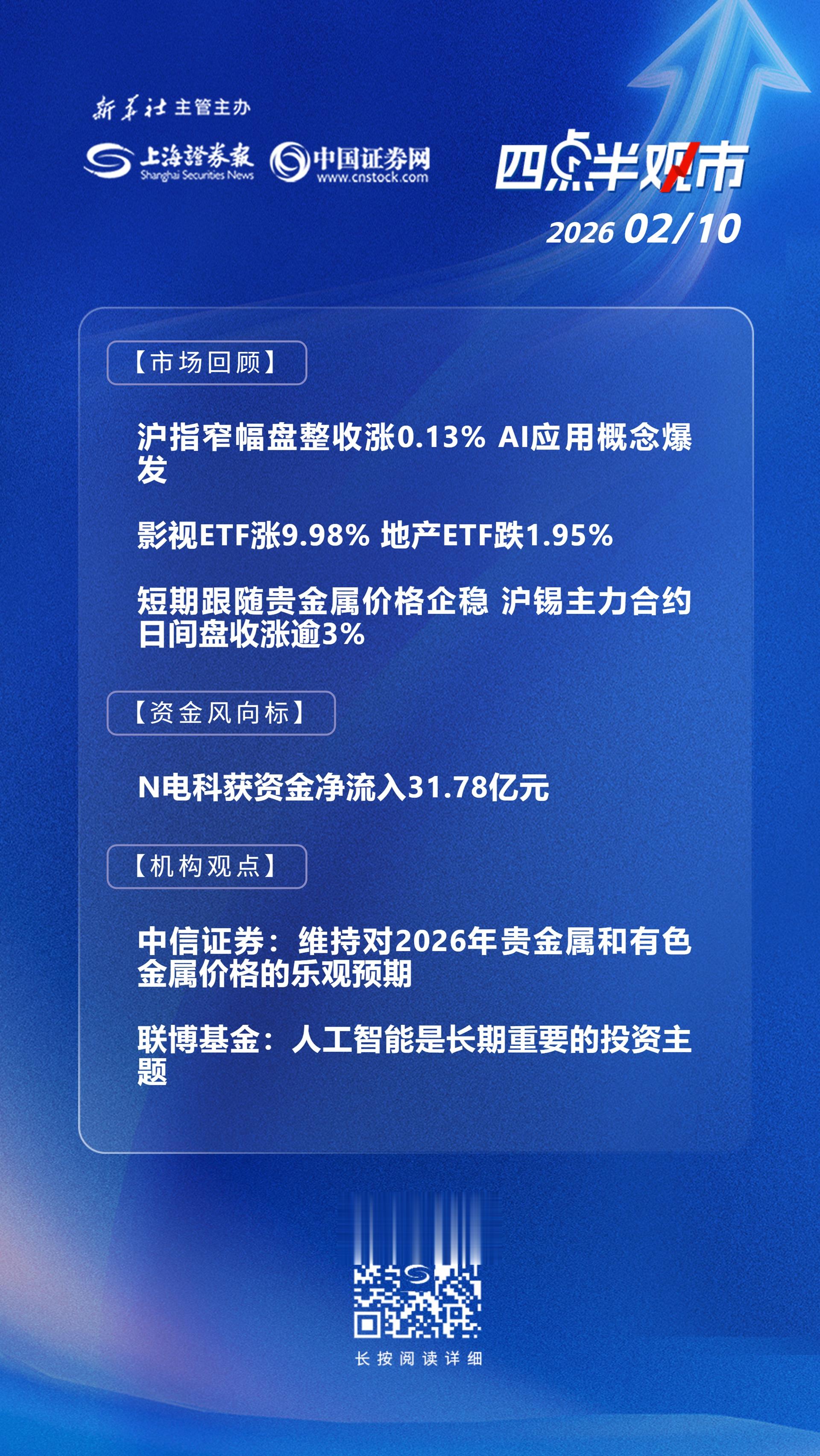 四点半观市 | 沪指窄幅盘整收涨0.13% 机构：人工智能是长期重要的投资主题