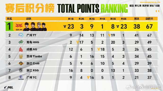 Paraboy独狼吃鸡 独狼吃鸡可还行，这样的实力干什么都会成功的，目睹了全过程