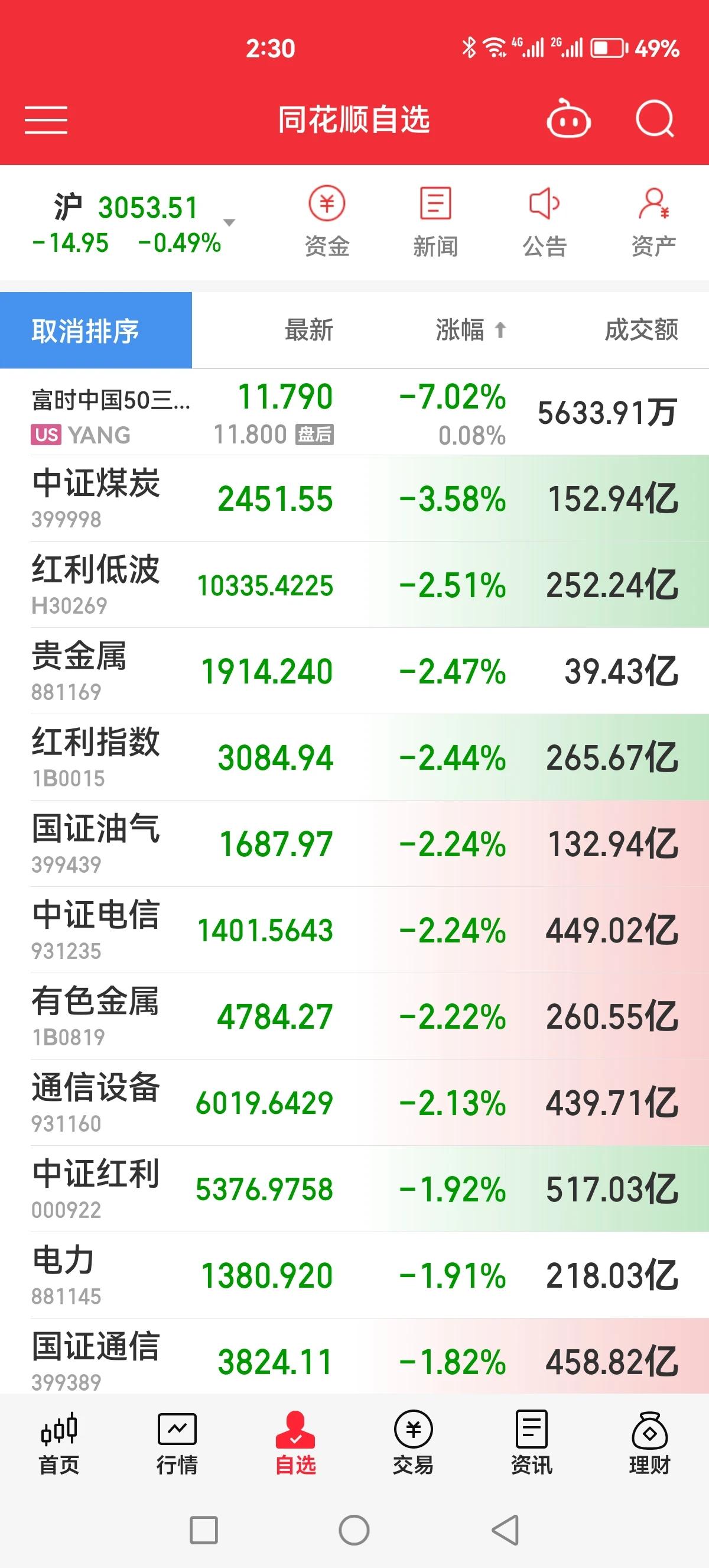 全网都在关注小鱼干的红利，我怀疑他们都在等小鱼干割肉！