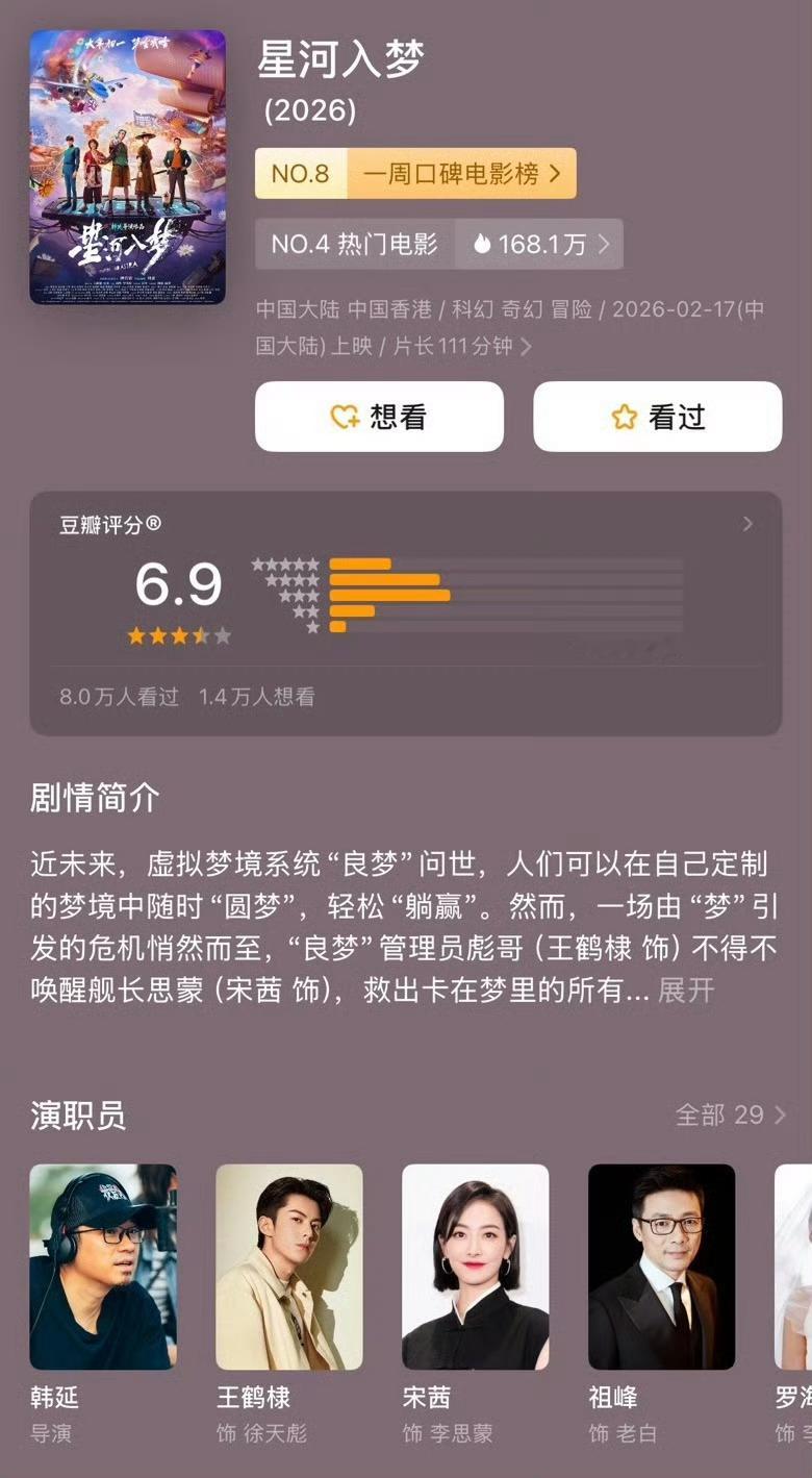 曝票房15亿是镖人的回本线这个春节档就有我一样一部电影都没看的吗？ 