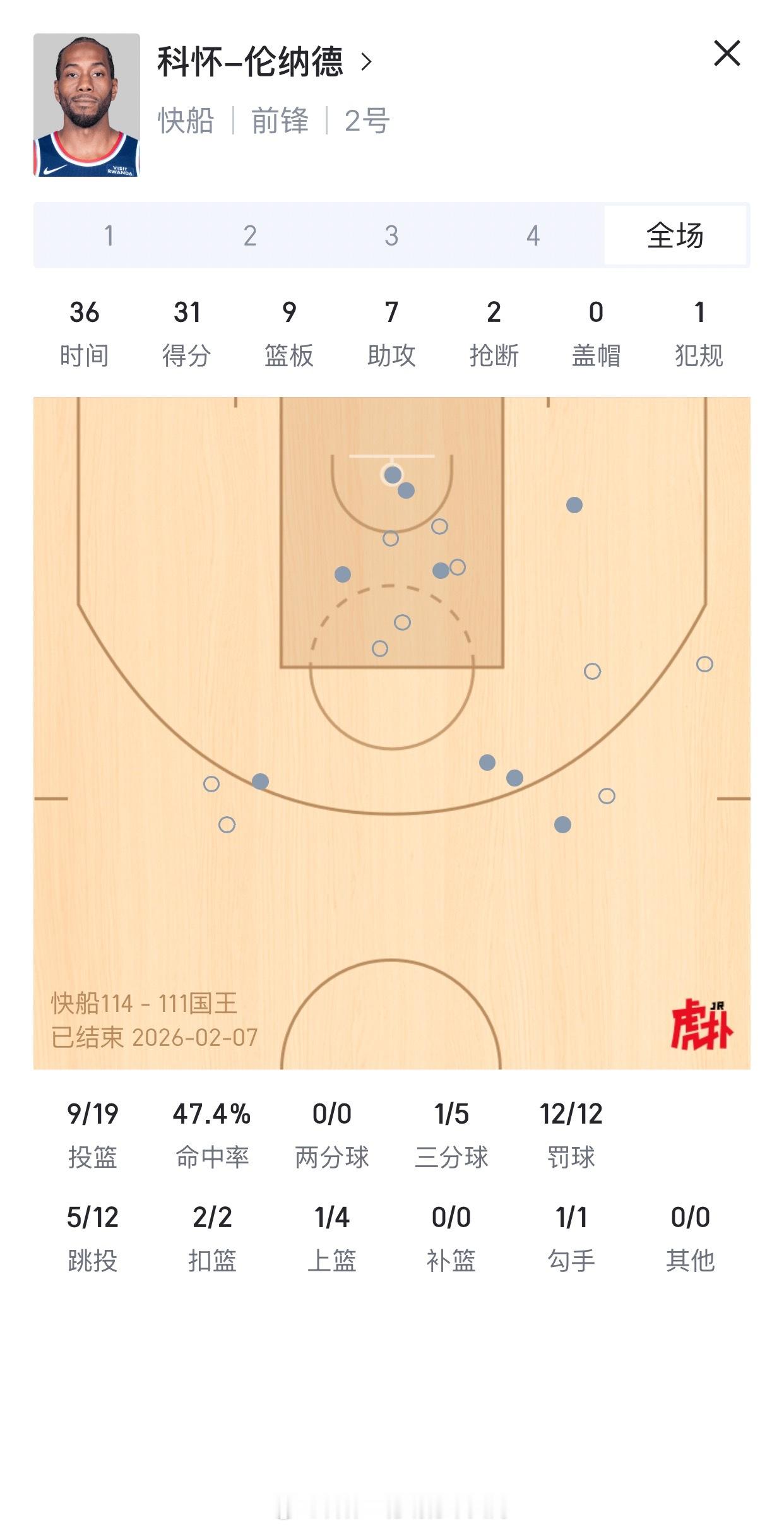 哈登走后，给小卡干成组织前锋 持球大核了只希望别受伤就好🙏🏼 