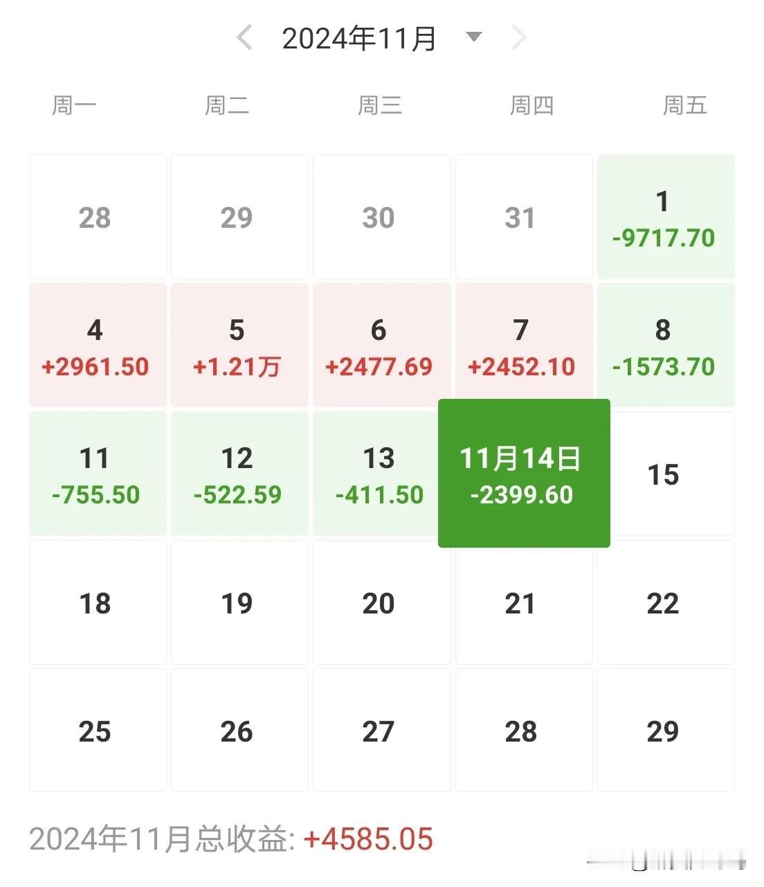 11月收益大起大落，惊险过山车！

今天又亏损2399，连续五连绿，也真没谁了了