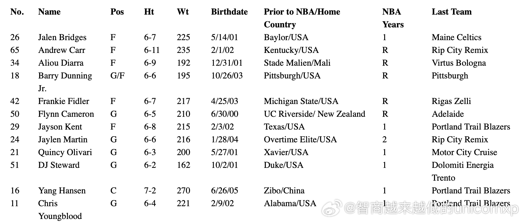 开拓者宣布NBA夏季联赛阵容，杨瀚森领衔杨瀚森NBA