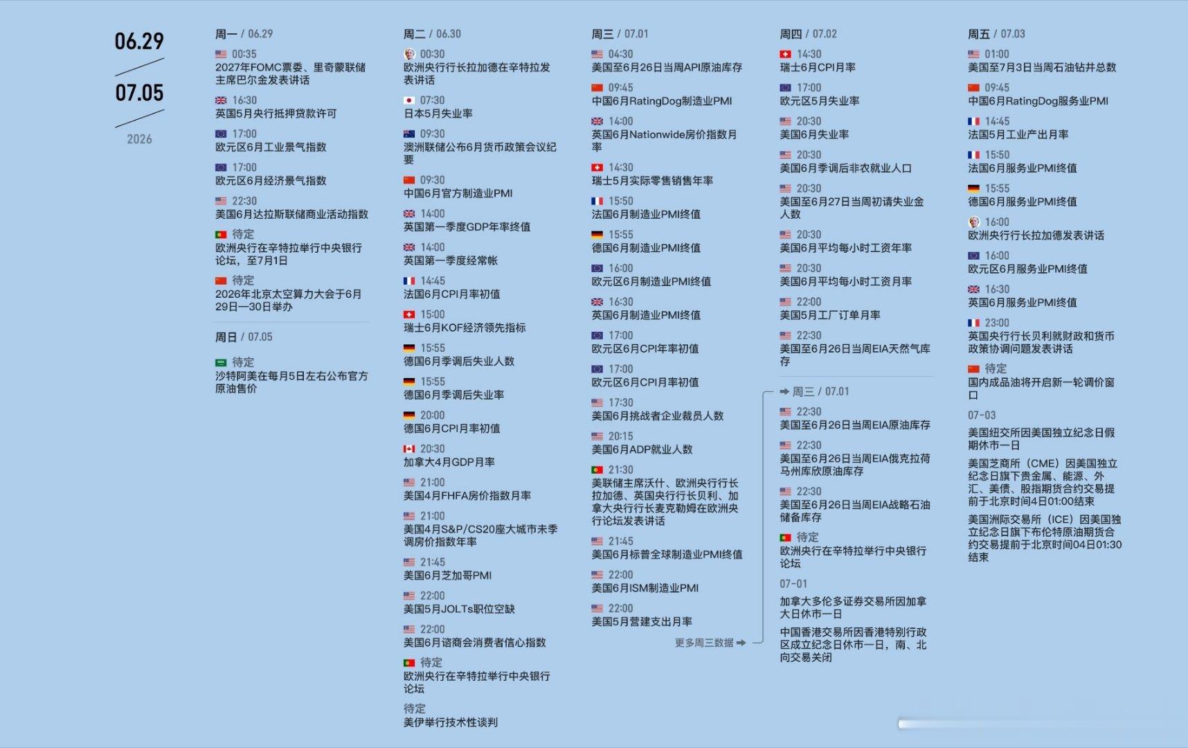 本周需要关注的重要数据及事件如下外汇黄金财经资讯金价