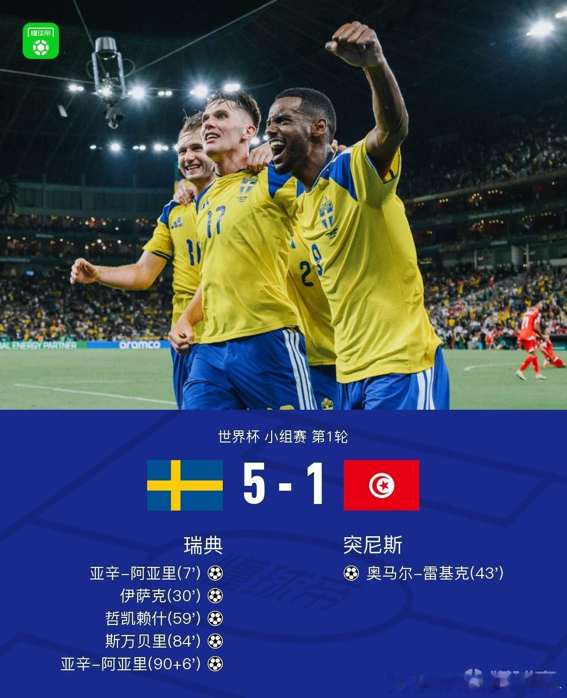 瑞典5比1突尼斯北京时间6月15日世界杯小组赛第1轮，瑞典对阵突尼斯。瑞典队伊萨