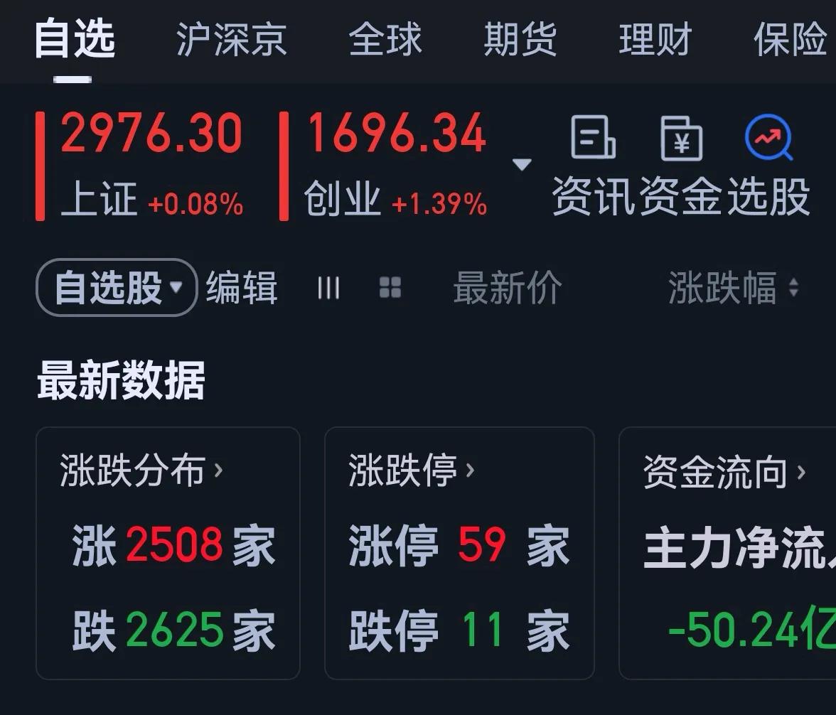 老手说股：（3）
今天一些股票敢于上涨了，可我的持仓仍是绿油油。
账户①，持白药